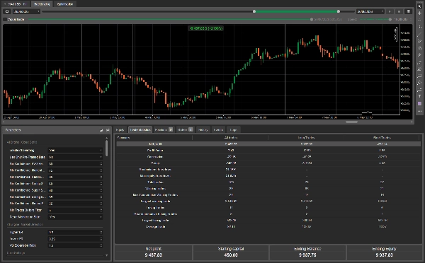 Trading product for XauUsdUltimateBot_AI cBot ADX EMA, image 4