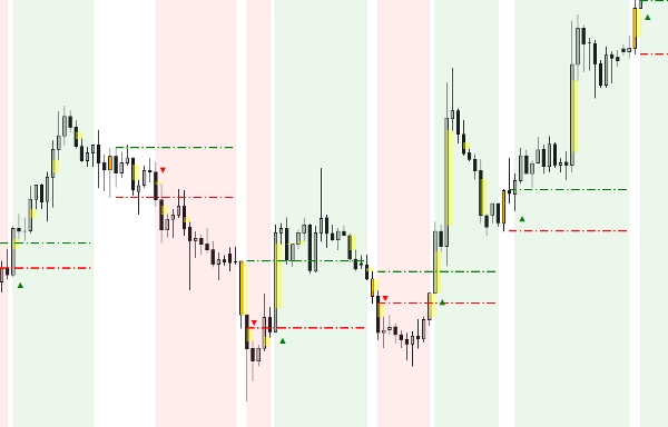 Trading product for Gold Signal Индикатор Key Levels, image 3