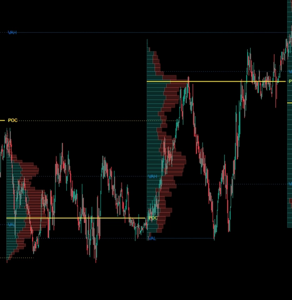 "Session Volume Profile (SVP) [Iridio Capital]" uploaded image