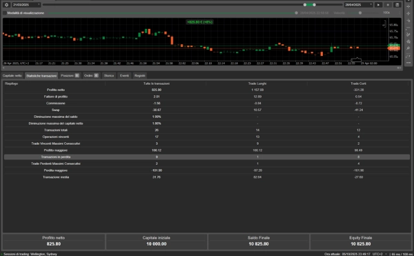 "Prop Ready cBot" uploaded image