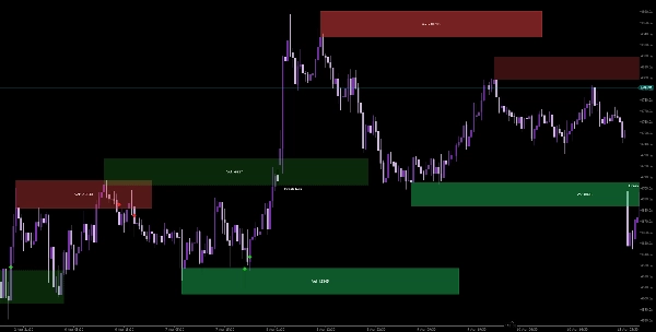 "WeTrades Dynamic Support Resistance" uploaded image