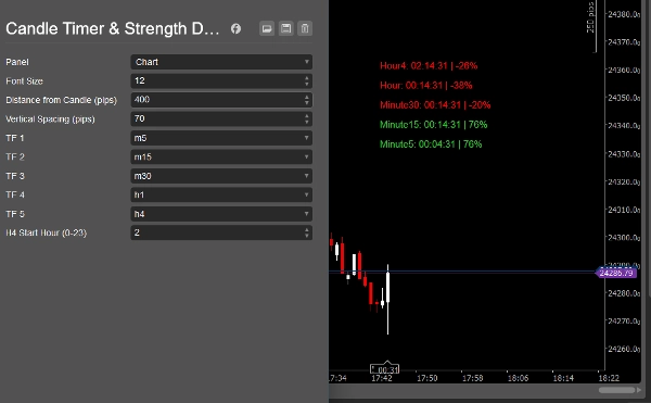 Imagen cargada de "Candle Timer & Strength Demo"