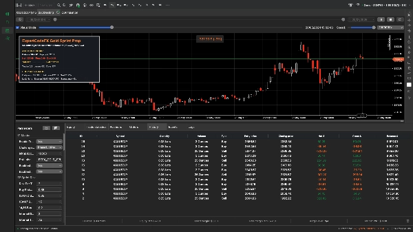 Trading product for Gold Sprint Prop cBot Position Sizer Stop Loss (SL) Manager, image 7