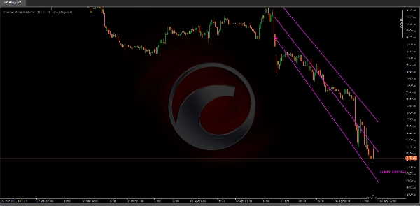 In „Channel Price Predictor“ hochgeladenes Bild