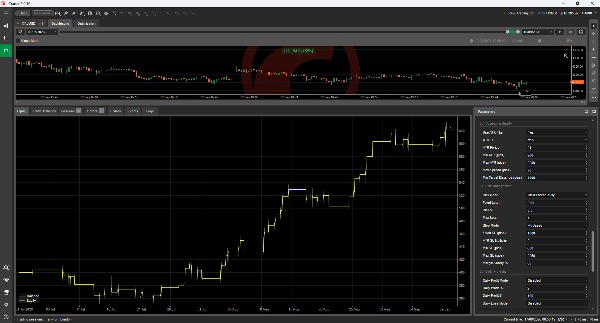 Trading product for Daily Open Reversion Pro cBot ADX Fixed Lot, image 2