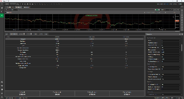 Trading product for Stochastic Reversion Pro cBot TP Manager Scalping, image 3