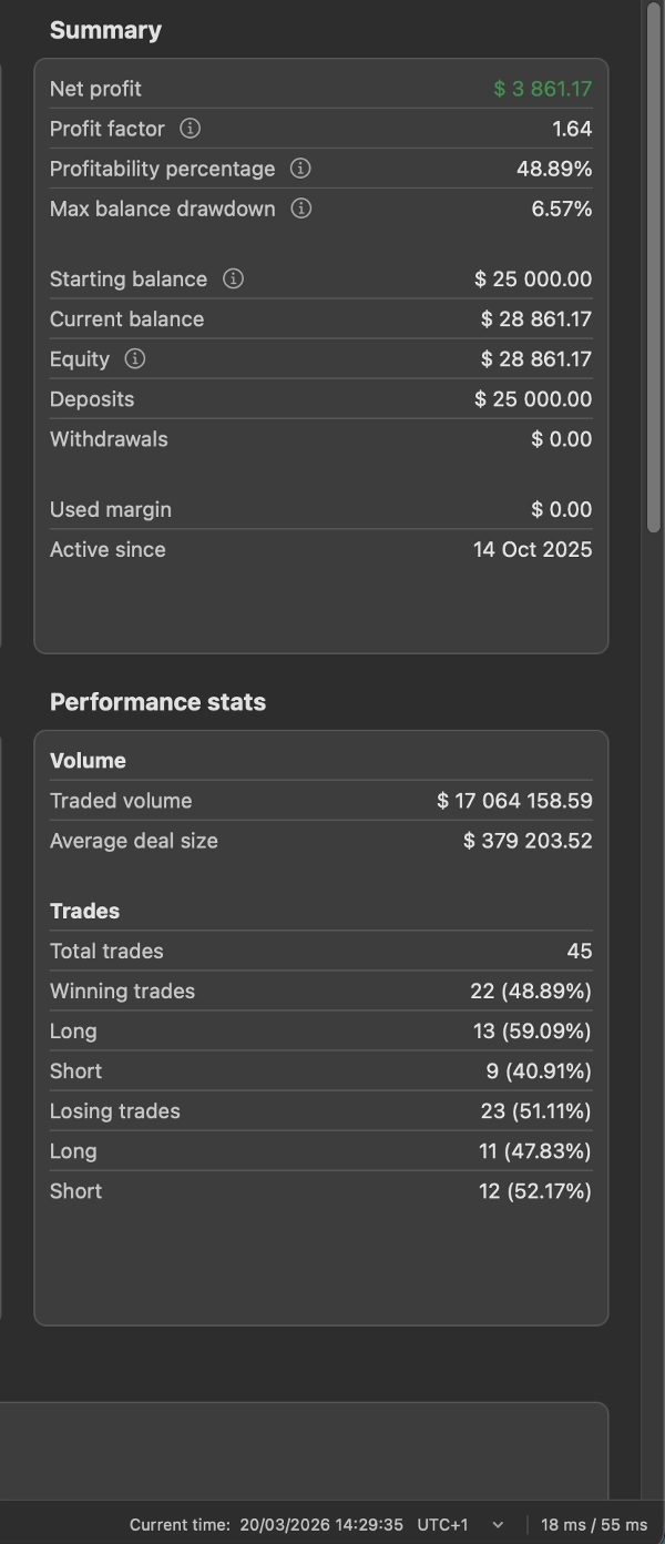 "Prop_Firm_Us30" uploaded image