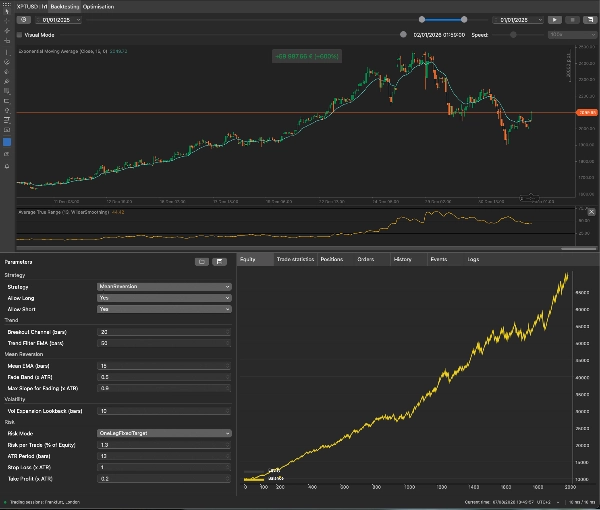 Trading product for Cerberus сиБот Position Sizer Stop Loss (SL) Manager, image 2