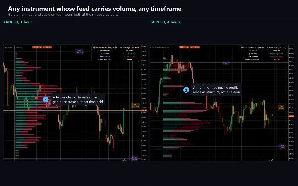 Trading product for Rigid Volume Profile Indicador Key Levels Volume, image 11