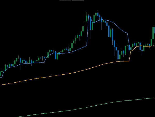 "VWAP Multi Chart type" uploaded image
