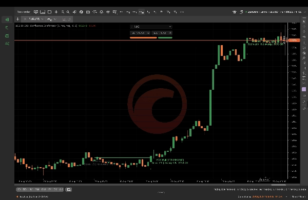 Trading product for BOS CHOCH Confluence Confirmator 指标 Breaker Block AI-assisted, image 3