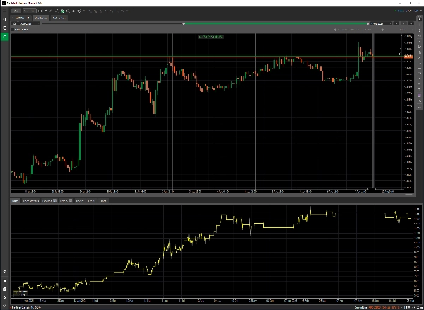 Trading product for Fondation_ORB_Trail_Pro_V1_6 cBot EMA Aggressive, image 2