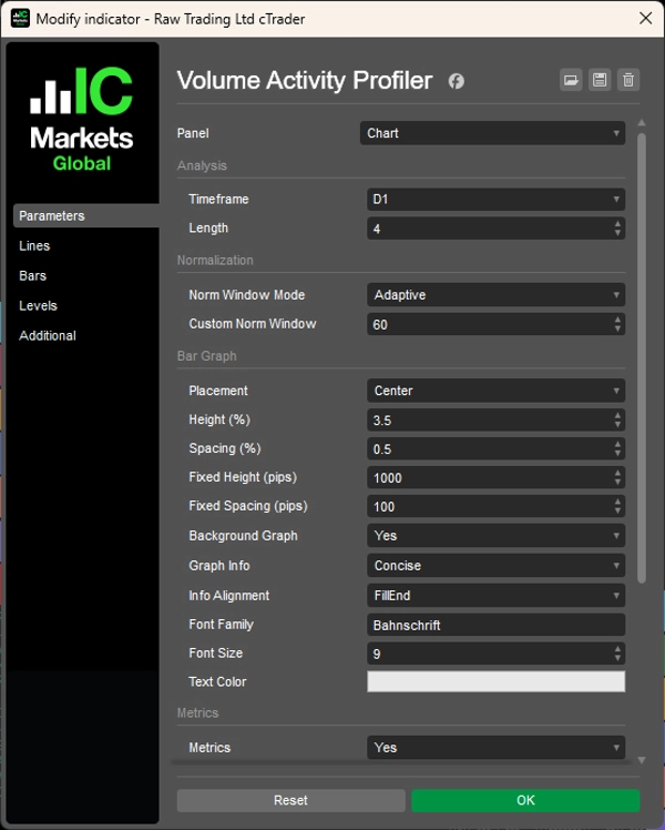Image mise en ligne de "Volume Activity Profiler"