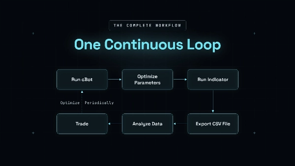 Trading product for wt.HyperFlow - cBot cBot Consistent Returns Fixed Lot, image 3