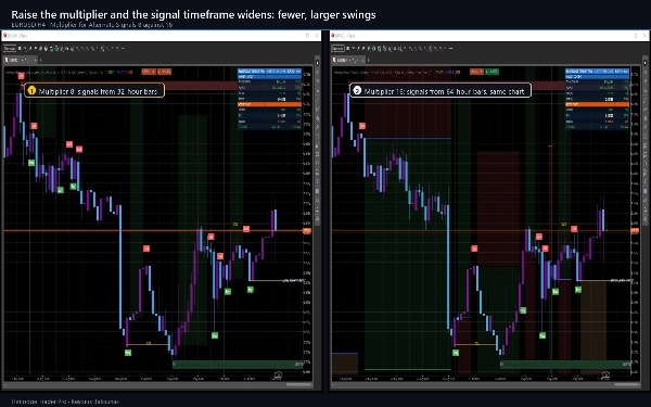 Trading product for Flintridge Trader Pro Индикатор Key Levels RSI, image 3