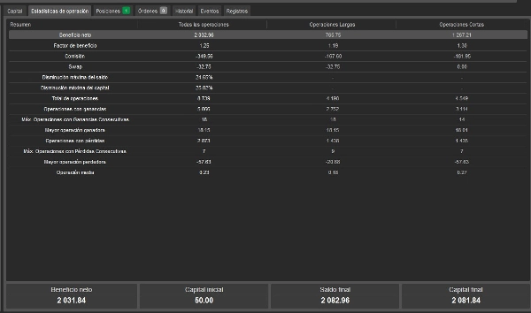 Trading product for Scalping_v1_00 cBot TP Manager Stop Loss (SL) Manager, image 3