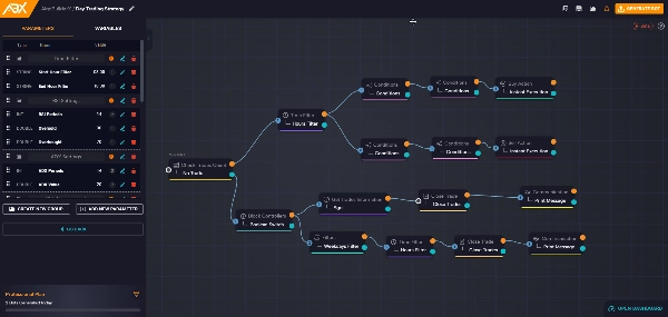 Immagine caricata di "Daily Trading Strategy (Made with AlgoBuilderX)"