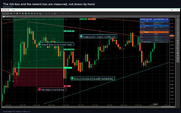 Trading product for Apex Break PRO 지표 ADX EMA, image 3