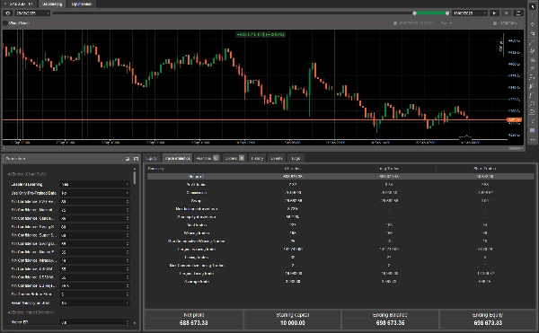 Trading product for XauUsdUltimateBot_AI cBot Consistent Returns ADX, image 8