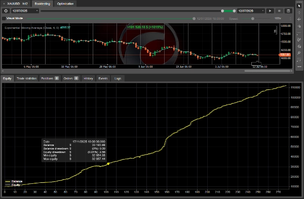 Trading product for MATRIX INFINITY v2.0 cBot Spread Filter Key Levels, image 6