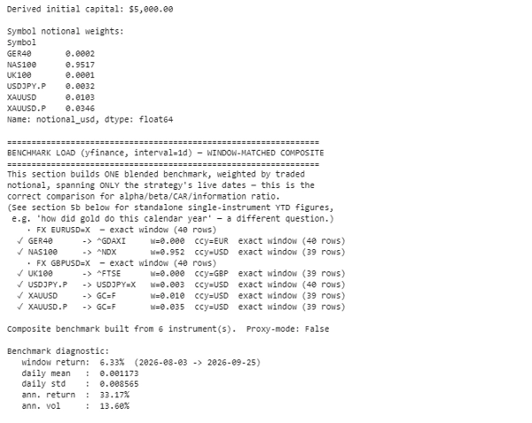 Trading product for PROFESSIONAL HEDGE GRID STRATEGY cBot Position Sizer Spread Filter, image 7