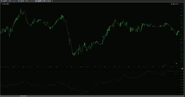 Ảnh "On Balance Volume USD - Combined" được tải lên