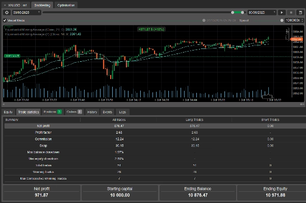 "XAUUSD OK Tested 1 Minute" uploaded image