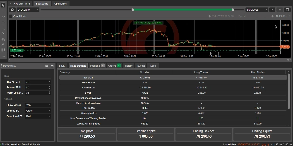 Trading product for Tengoku V3 by SeekXow cBot Consistent Returns Conservative, image 3