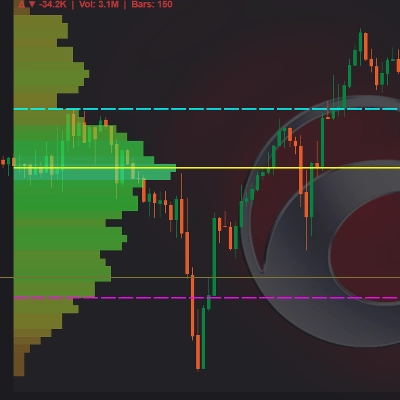 Trading product for DELTA VOLUME PROFILE Indicator Volume, image 1
