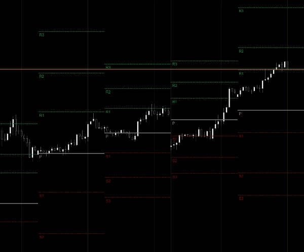 صورة "All PivotPoint Pro" المحملة
