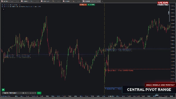 "VegaXLR - cTrader Multi-Timeframe Pivot Pro" uploaded image