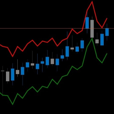 "ATR on Chart" 로고