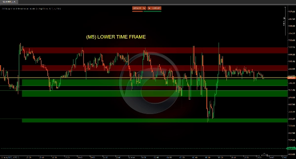 "All Support and Resistance Levels" 已上传图片