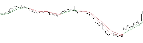 "Cross EMA Pro" uploaded image