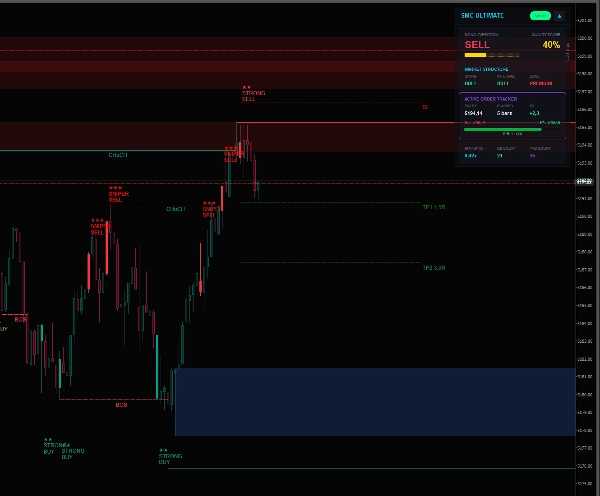 "SMC Ultimate Signals V2.3" uploaded image