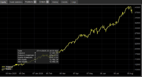 Trading product for PivotStrike Demo cBot Key Levels ATR, image 2