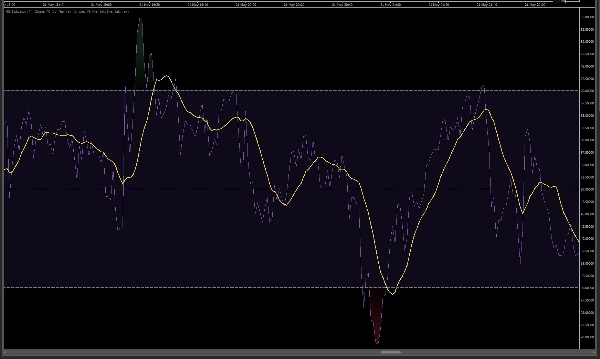 Imej yang dimuat naik "RSI Indicator"