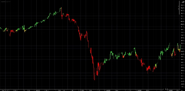 "CandleColourFlow_MultiFx" yüklenen resmi