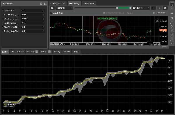 "OPENING BELL PTFX" uploaded image