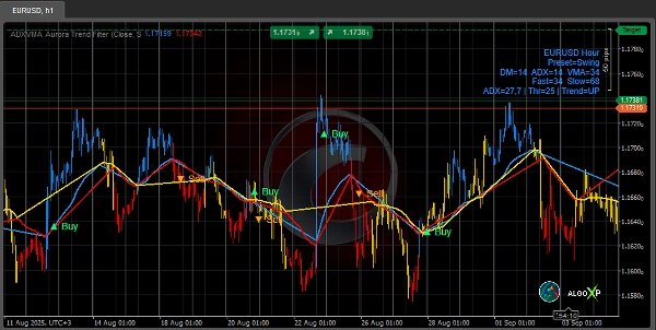 Immagine caricata di "ADXVMA  Aurora Trend Filter"
