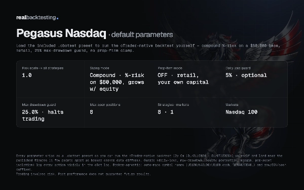 Trading product for realbacktesting Pegasus Nasdaq Free cBot Consistent Returns Stop Loss (SL) Manager, image 5