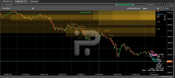 Trading product for Gold ICT SSMT v7 cBot cBot Premium/Discount  Fair Value Gap, image 5