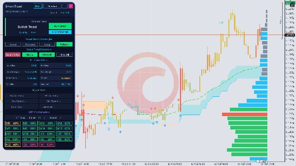 Trading product for Smart Trend Trading System Indicatore Supertrend Key Levels, image 7