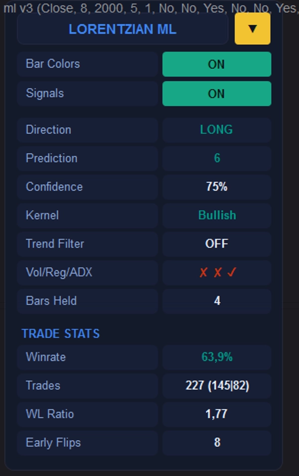 Trading product for ML Lorentzian Classification PRO Indicator ADX EMA, image 7