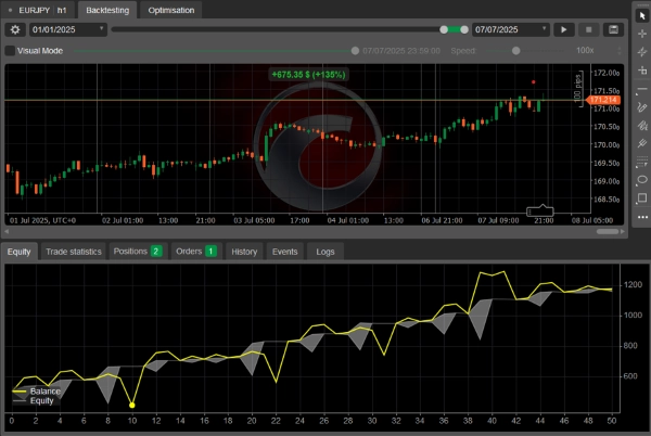 "AI-Geisha-algo-Forex" uploaded image