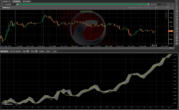 "EU 4H  MACD vol.2" uploaded image