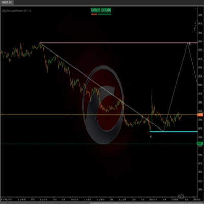 „ZigZag Price Liquidity Projection“-Logo