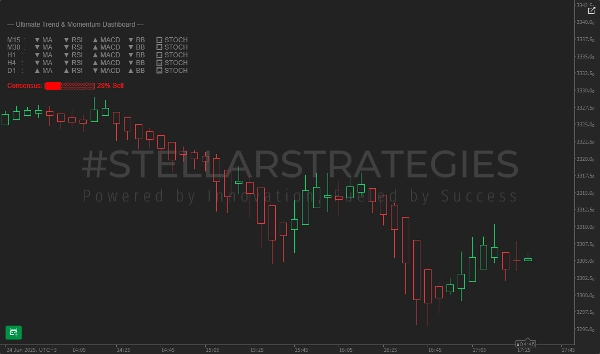 「[Stellar Strategies] Ultimate Trend & Momentum Dashboard」アップロード画像