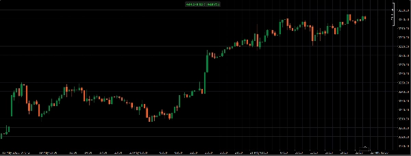 "News Trading cBot" yüklenen resmi