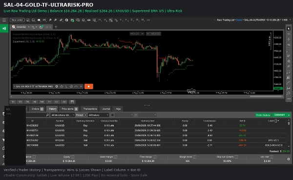 Trading product for SAL-04-GOLD-TF-ULTRARISK-PRO cBot ADX Aggressive, image 9